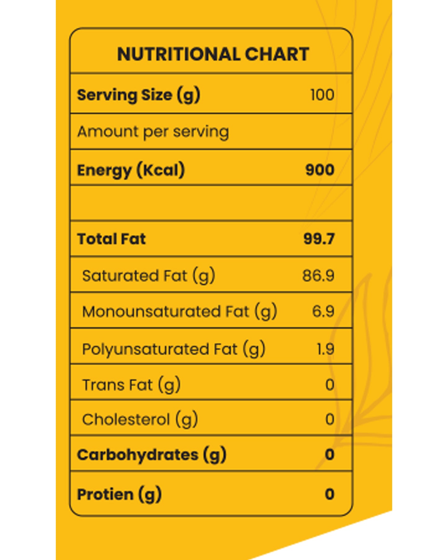 Coconut Oil Nutrition