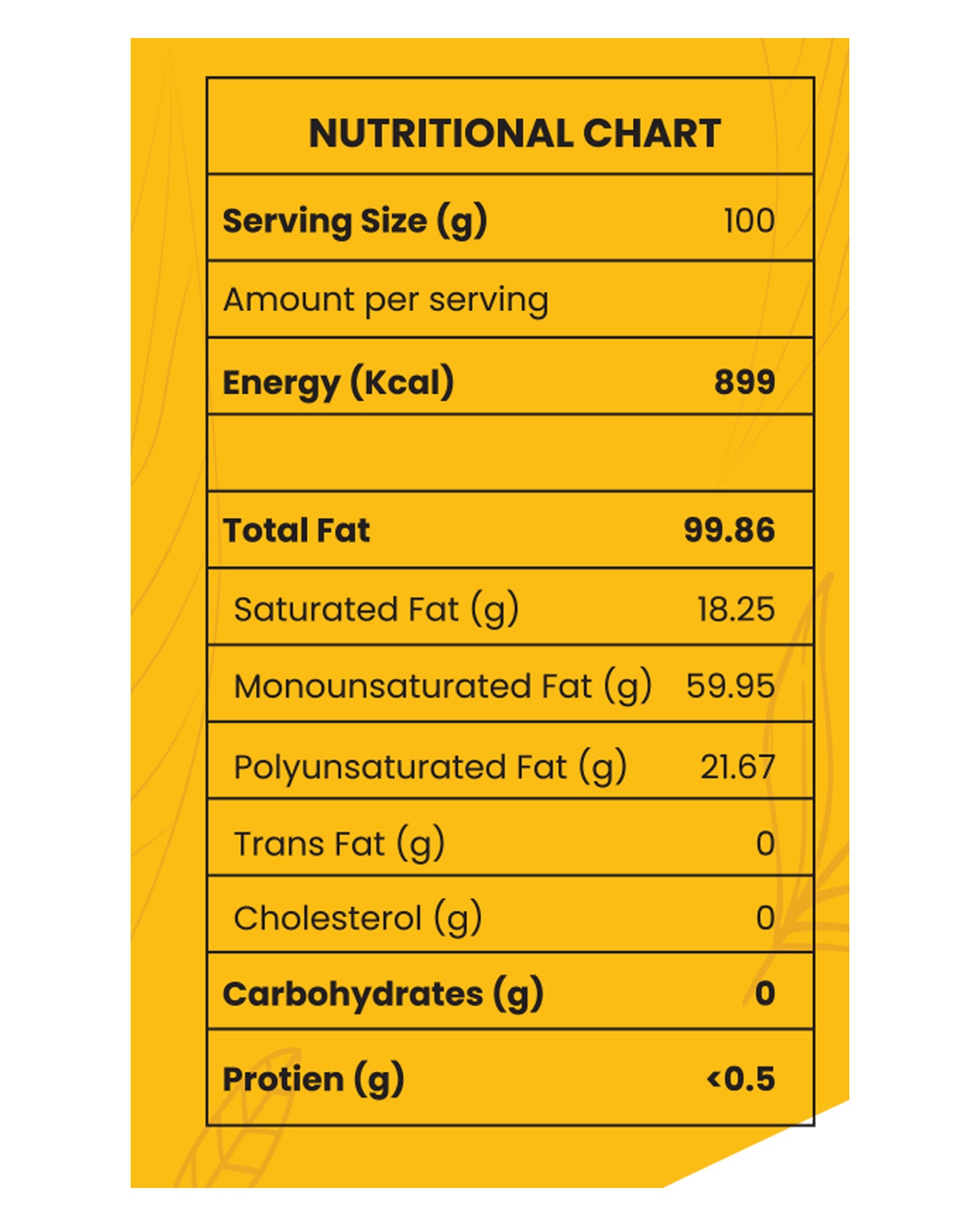 Groundnut Oil Nutrition