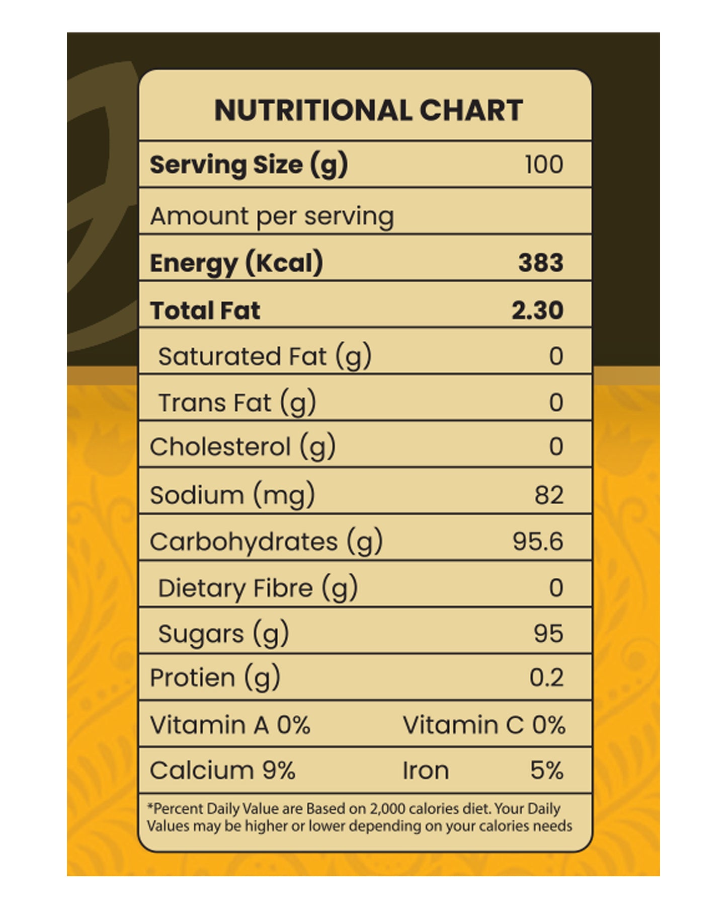 Jaggery Cubes Nutrition