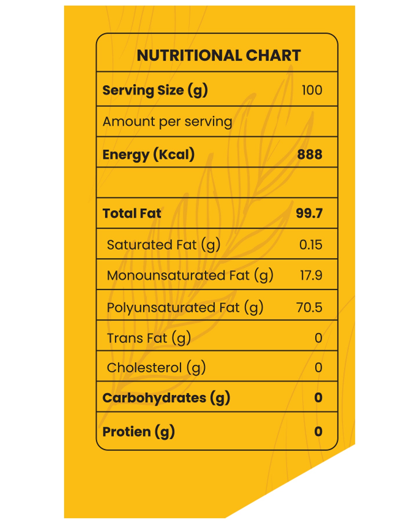Mustard Oil Nutrition