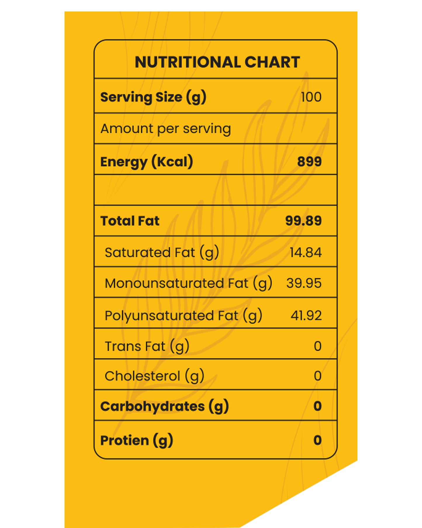 Sesame Oil Nutrition