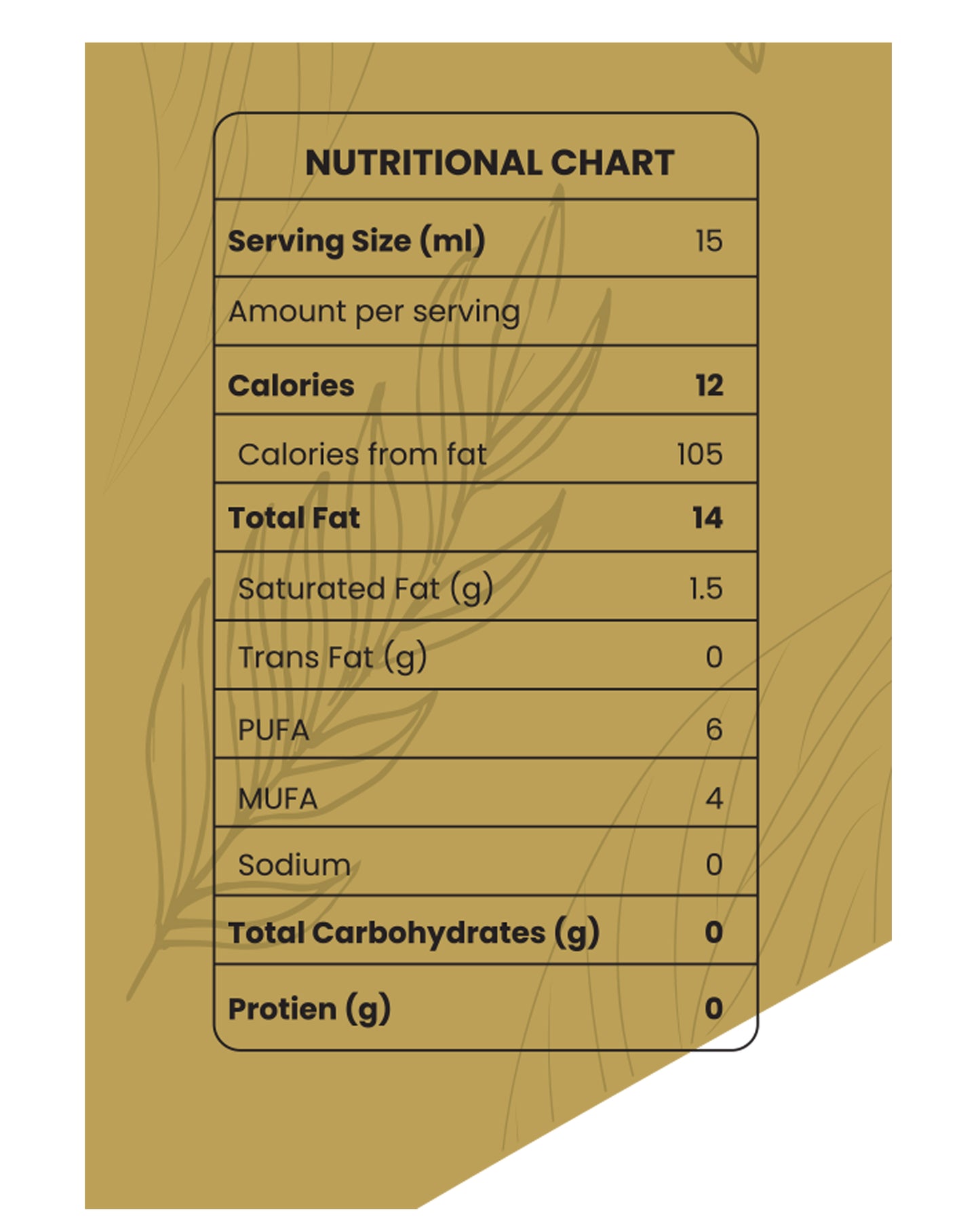 Sunflower Oil Nutrition