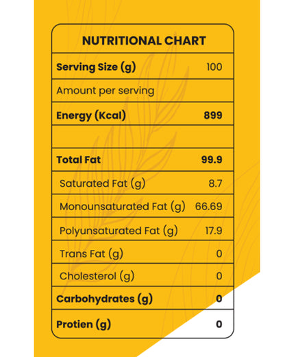 Almond Oil Nutrition